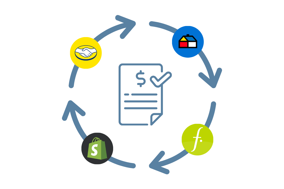 Integración de canales de venta